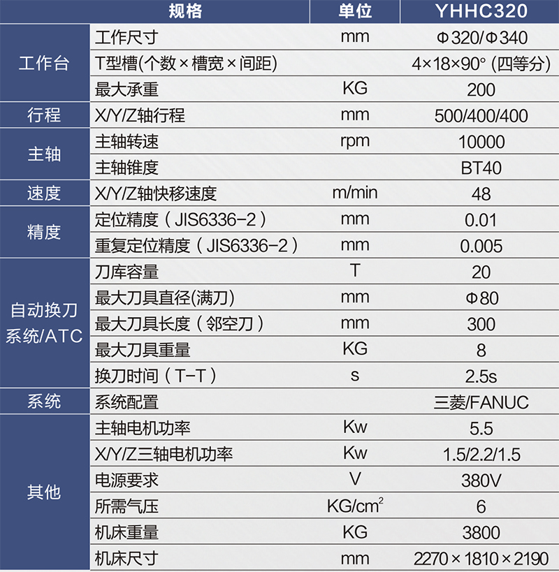 YHHC320規(guī)格-800px.jpg YHHC320規(guī)格-800px.jpg