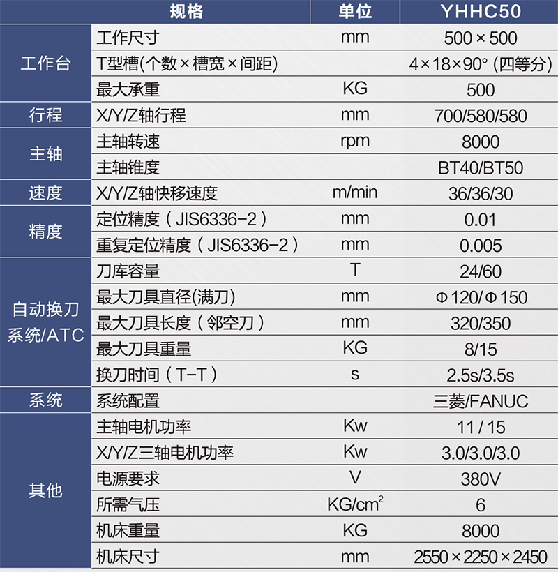 YHHC50規(guī)格-800px.jpg YHHC50規(guī)格-800px.jpg