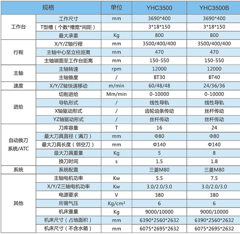 型材機YHC3500-3500B技術參數(shù)2.jpg